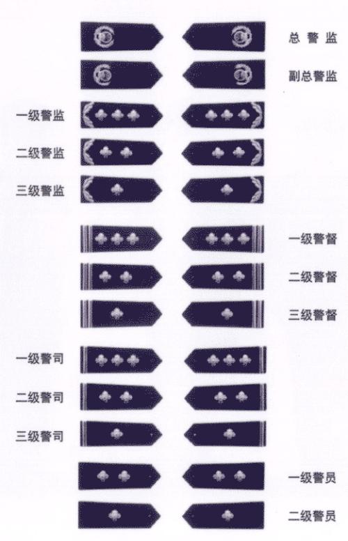 公安职务与警衔【图文】