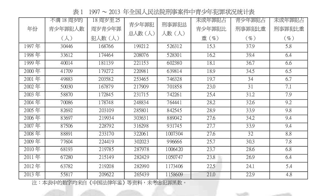 中国青少年人口详数_中国青少年人口统计图